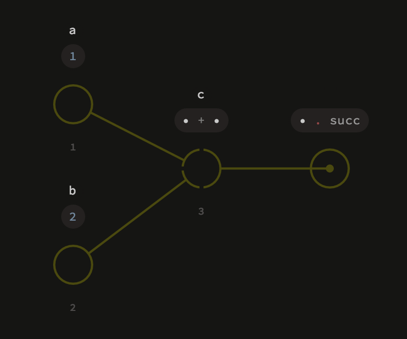 开源项目精选：可视化的面向对象语言——Luna