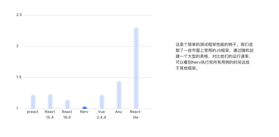 开源项目精选：一个类 React 组件框架 Nerv