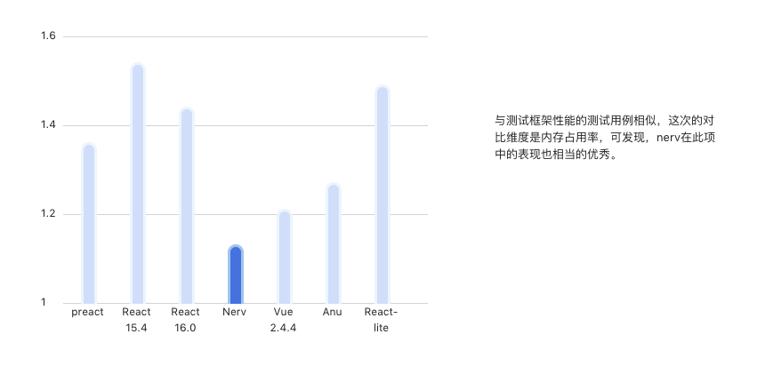 开源项目精选：一个类 React 组件框架 Nerv