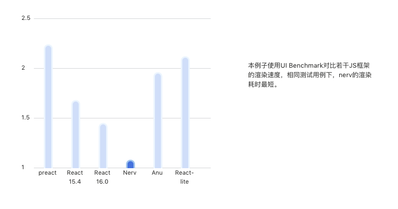 开源项目精选：一个类 React 组件框架 Nerv