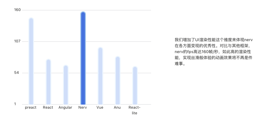 开源项目精选：一个类 React 组件框架 Nerv